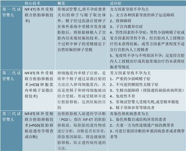 是什么让你想放弃供卵试管婴儿？
