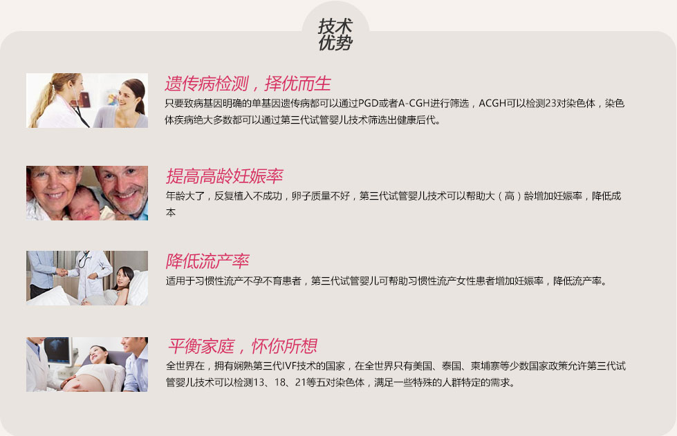 D13冷冻胚胎D11囊胚顺序移植每，供卵试管婴儿，其他