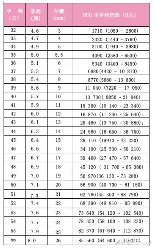 供卵成功案例分享（成功案例）